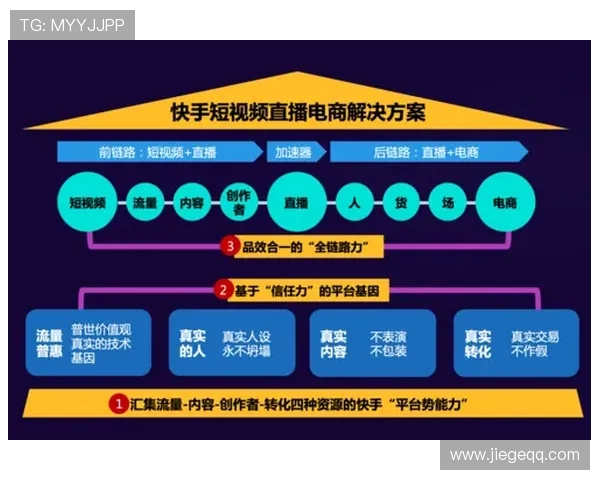 体育短视频创作如何获取高流量